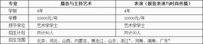中華女子學(xué)院2019年藝術(shù)類本科?？挤b表演專業(yè)招生簡(jiǎn)章